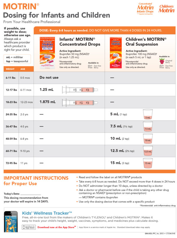 Correct TYLENOL and MOTRIN dosing for infants and children - Emerald ...