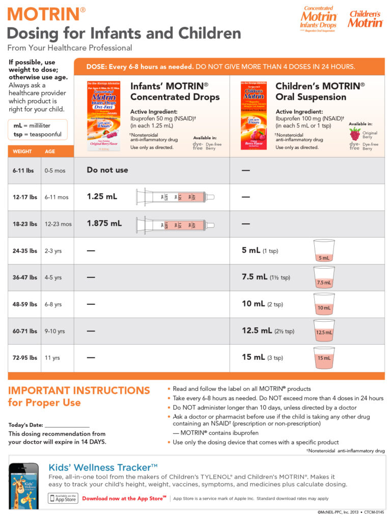 Motrin Pediatric Dosing Chart