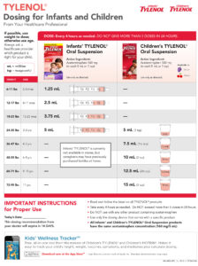 Correct TYLENOL and MOTRIN dosing for infants and children - Emerald ...